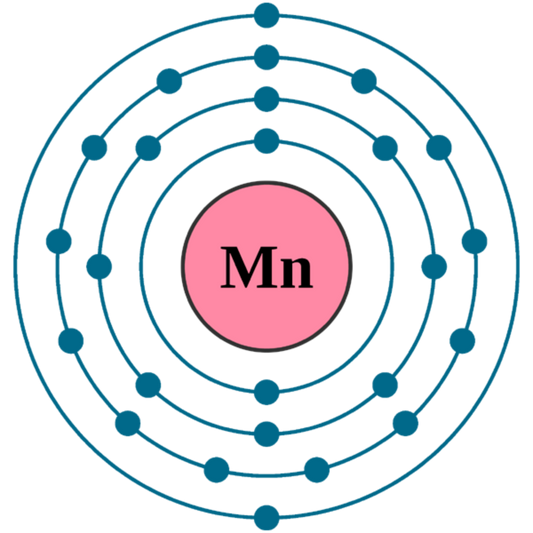 Mn sulfate (32%)